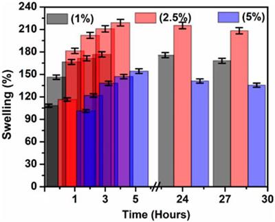 Sustainable Lignin-Based Coatings Doped with Titanium Dioxide  Nanocomposites Exhibit Synergistic Microbicidal and UV-Blocking Performance  toward Personal Protective Equipment