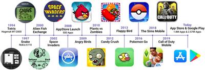 Frontiers | Psychosocial Impacts of Mobile Game on K12 Students and Trend  Exploration for Future Educational Mobile Games