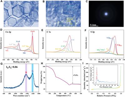 Frontiers | Hollow CoS/C Structures for High-Performance Li, Na, K Ion ...