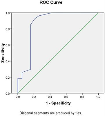 The Use of Dynamic Assessment for the Diagnosis of Language Disorders in  Bilingual Children: A Meta-Analysis