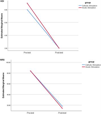 Frontiers  Safety and efficacy of electrical stimulation for