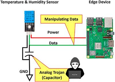 Remote attack on temperature sensors threatens safety in