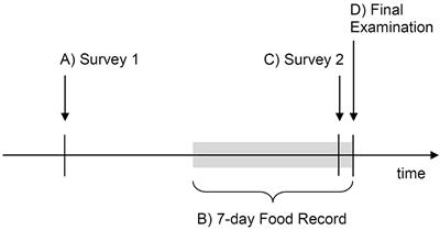 MB-310 Exam Learning