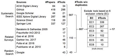 The Art of Content Quality Measurement: Tools and Techniques for Accurate  Analysis