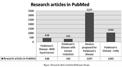 parkinson's vibration bracelet