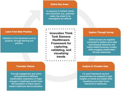 How Google is Pushing Healthcare Innovation – Health Data Exploration