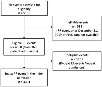 Determinants of recovery from post-COVID-19 dyspnoea: analysis of UK  prospective cohorts of hospitalised COVID-19 patients and community-based  controls - The Lancet Regional Health – Europe