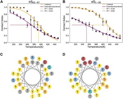 PDF] Graph-based Clustering of Synonym Senses for German Particle