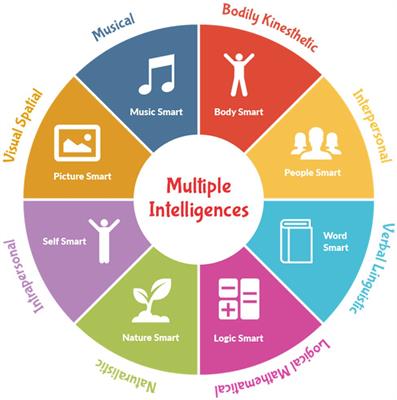 Frontiers | The Role of Students’ Spiritual Intelligence in Enhancing ...