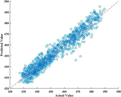 Frontiers | Grey Wolf Optimization–Based Deep Echo State Network for ...