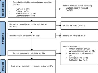 Characterizing human mesenchymal stromal cells' immune-modulatory potency  using targeted lipidomic profiling of sphingolipids - Cytotherapy