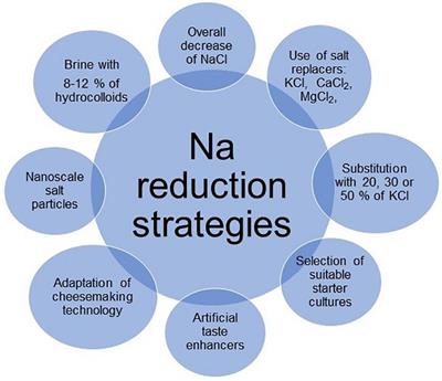 Building a better salt substitute: New formula helps reduce high