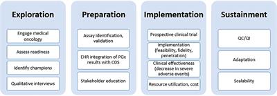 PeRioperative Evaluation and Planning (PREP) for Older Adults - Penn  Medicine