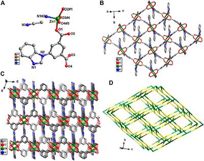 Frontiers | CuII Ion Doping Enhances the Water Stability of Luminescent ...