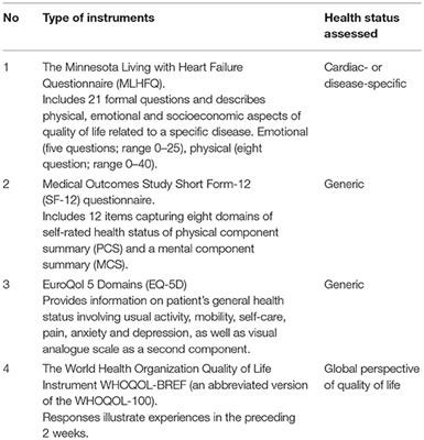 Frontiers  Shared Decision-Making and Patient-Reported Outcome Measures in  Valvular Heart Disease