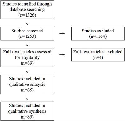 PDF] A Systematic Review on Prevention and Treatment of Nipple Pain and  Fissure: Are They Curable?