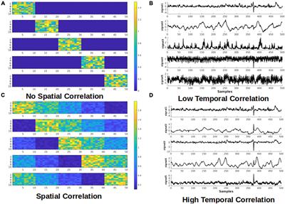Temporal pattern analysis of physical data using Sonra's Segment