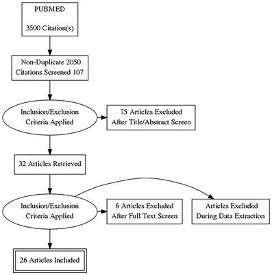PDF) Prevention of ankle sprain: A systematic review