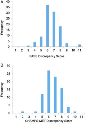 Free Online Memory Test Evaluates Brain Health Status in Persons Over 50