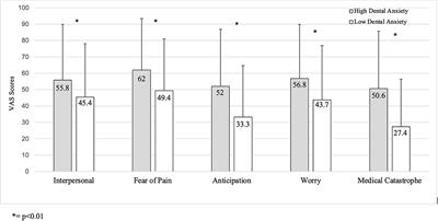 Reliability of the Color Analog Scale: Repeatability of Scores in Traumatic  and Nontraumatic Injuries - Bulloch - 2009 - Academic Emergency Medicine -  Wiley Online Library