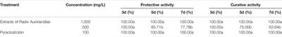 Frontiers | Antimicrobial Effects and Active Compounds of the Root of ...