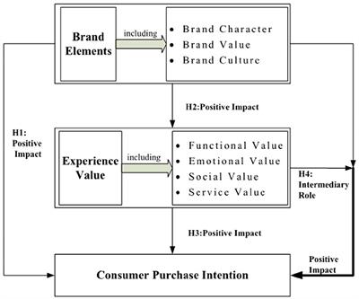 Brand Personality: Dimensions, Elements, and Examples