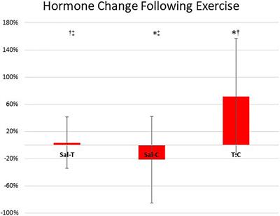 Bouna Girl Sex Video - Exploring Finger Digit Ratios (2D:4D) in Surgeons, Professional Rugby  Players, and Political Journalists to Form a Directional Hypothesis: Could  Finger Length Predict Attention and Focus? - Frontiers