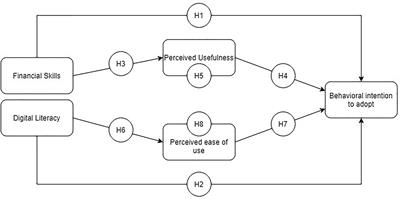 Exploring the Efficiency of UPI Lite in Reducing Bank System Load