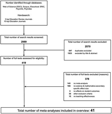 3 Systematic Reviews and Meta-Analyses