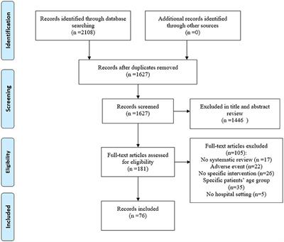 PDF) Effectiveness of double checking to reduce medication administration  errors: a systematic review