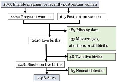Indicators of maternal,newborn infant and child health and their sinario in  nepal edited