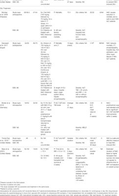 Frontiers | N-Acetylcysteine for the Management of Non-Acetaminophen ...