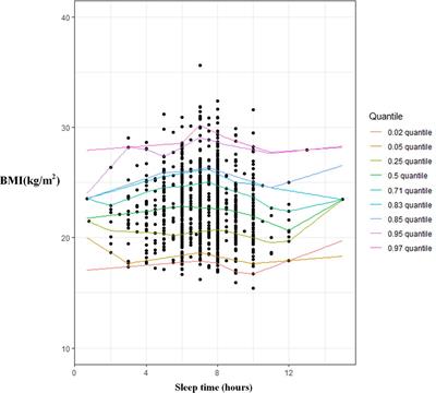 Short sleep duration may lead to central obesity, weight gain for Chinese  adults