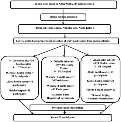 Essential Reads: Strategies for the Prevention of Postpartum Depression