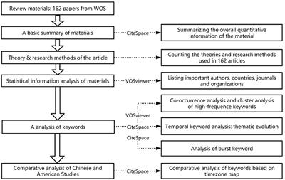 Comparative Analysis of Management and Ethics Synonym Keyword