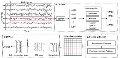 Examples of IMF selection and signal reconstruction procedure . IMF