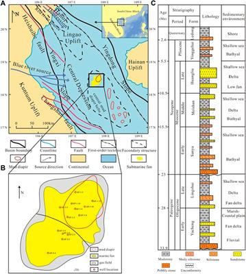 Frontiers | Effect of Diagenesis on the Quality of Sandstone Reservoirs ...