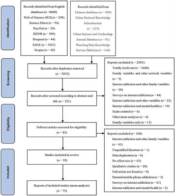 Porn 144 P Quality Low Net Consuming - Frontiers | The association between parent-child relationship and  problematic internet use among English- and Chinese-language studies: A  meta-analysis