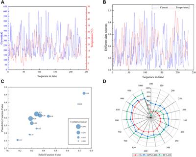 Frontiers | Multi-Source Data Processing and Fusion Method for Power ...