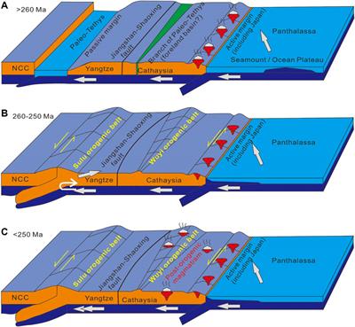 a) Schematic geological map of North Qinling orogenic belt