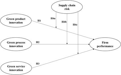 Frontiers  Is Work Time Control Good for Innovation? A Two-Stage Study to  Verify the Mediating and Moderating Processes