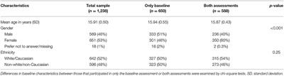 Frontiers | Understanding Changes in Adolescent Physical Activity ...