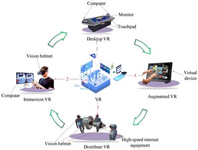 Effect of virtual reality guidance system on the overhaul teaching - Yang -  2022 - Computer Applications in Engineering Education - Wiley Online Library