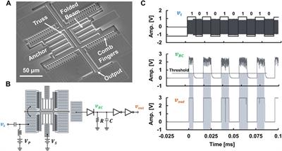 a) Overall view of the CMOS-MEMS high-frequency resonator. (b