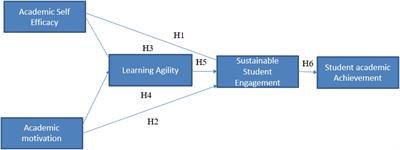 PDF) Benefits of music learning in academic performance of Portuguese  students