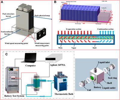 Frontiers | Editorial: Advanced Battery Thermal Management Systems