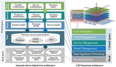 Frontiers in Manufacturing Technology