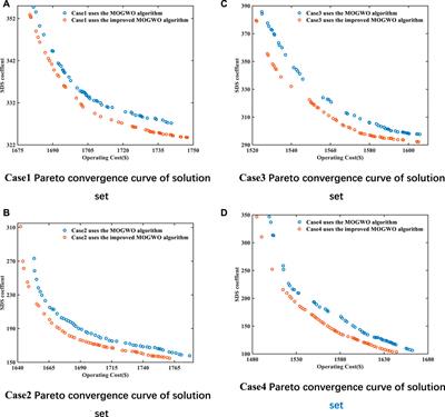 Solved] Consider a random sample of size n from a Pareto