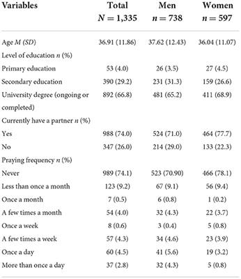 Frontiers Masturbation parameters related to orgasm satisfaction in sexual relationships Differences between men and women pic
