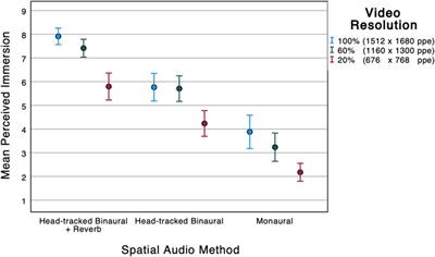 Immerse Gaming  Audio-Technica, Personalized Spatial Audio for